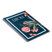 Carnet Chaud Bleu (Côté Droit)