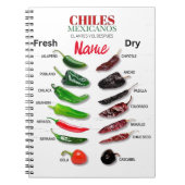 Carnet Chiles Fresh and Dry Thunder_Cove (Devant)