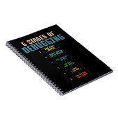 Carnet Codage Humour de débogage Programmation Codeur de  (Côté Droit)