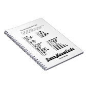 Carnet Code Morse de l'équipe (points et tirets de commun (Côté Droit)