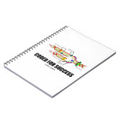 Carnet Codé Pour Réussite (Réplication De L'ADN) (Côté gauche)