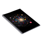 Carnet Collision de particules (Côté Droit)