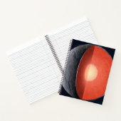 Carnet Comment Une Planète Rocheuse Se Forme. (Intérieur)
