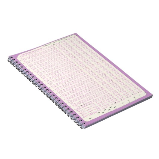 Carnet Computer Programming Cards Notebook (Côté Droit)