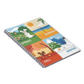 Carnet Conception agréable et éducative 4 saisons (Côté Droit)