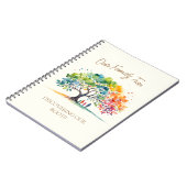 Carnet Conception d'arbres généalogiques Découvrir nos ra (Côté gauche)