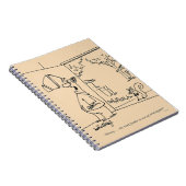 Carnet Conducteur vide d'oiseau (Côté Droit)