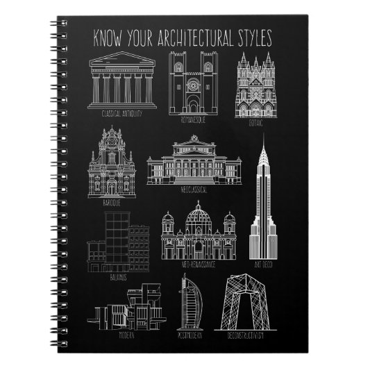 Carnet Connaissez vos styles architecturaux Bâtiments (Devant)