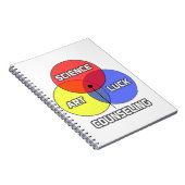 Carnet Conseil .. Science Art Luck (Côté Droit)