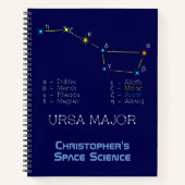 Carnet Constellation Ursa major (Devant)