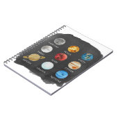 Carnet d'aquarelle de système solaire (Côté gauche)