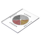 Carnet de bord de la roue de médecine métaphysique (Côté gauche)