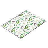 Carnet de conception de plantes aromatiques agrées (Côté gauche)