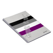 Carnet de fierté sexuelle (Côté Droit)