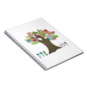 Carnet de l'arborescence des boutons (Côté Droit)