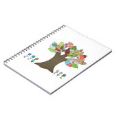 Carnet de l'arborescence des boutons (Côté gauche)