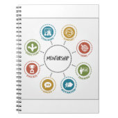 Carnet de mentorat (Devant)