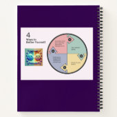 Carnet de motivation pour un potentiel sans limite (Dos)