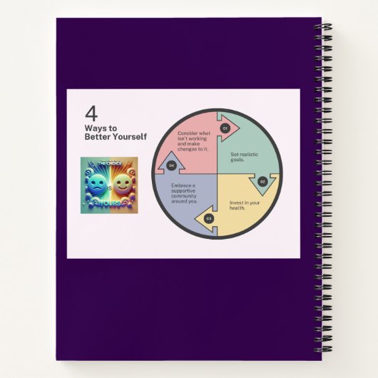 Carnet de motivation pour un potentiel sans limite (Dos)