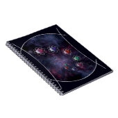 Carnet de raisonnement circulaire (Côté Droit)