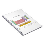 Carnet de Tableau périodique (Côté Droit)