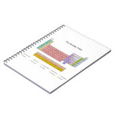 Carnet de Tableau périodique (Côté gauche)