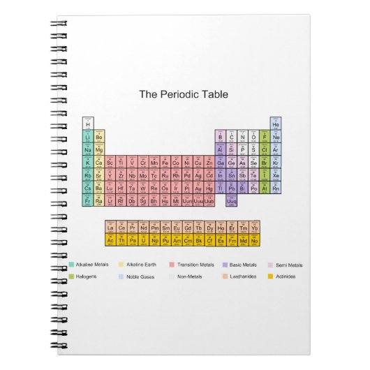 Carnet de Tableau périodique (Devant)