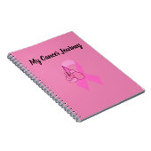 Carnet de trajet du cancer (Côté Droit)