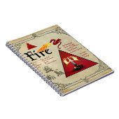 Carnet d'élément incendie (Côté Droit)