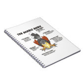 Carnet Dessin de Harris Hawk (Côté Droit)