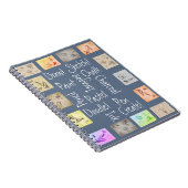 Carnet Dessin, Peinture, Esquisse et études anciennes (Côté Droit)