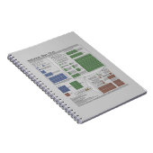 Carnet Diagramme de dose de rayonnement (physique) (Côté Droit)