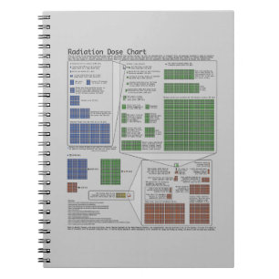 Carnet Diagramme de dose de rayonnement (physique)