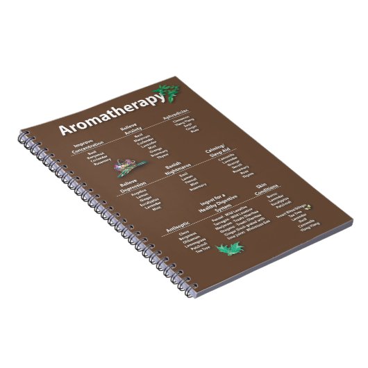 Carnet Diagramme de référence rapide d'aromathérapie (Côté Droit)