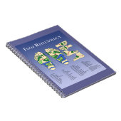 Carnet Diagramme de référence rapide d'aromathérapie (Côté Droit)