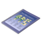 Carnet Diagramme de référence rapide d'aromathérapie (Côté gauche)