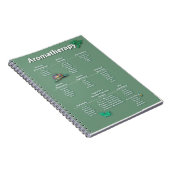 Carnet Diagramme de référence rapide d'aromathérapie (Côté Droit)