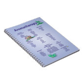 Carnet Diagramme de référence rapide d'aromathérapie (Côté Droit)