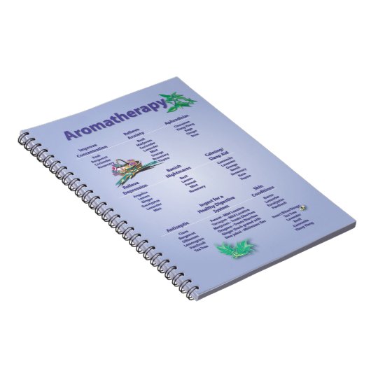 Carnet Diagramme de référence rapide d'aromathérapie (Côté Droit)