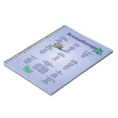 Carnet Diagramme de référence rapide d'aromathérapie (Côté gauche)