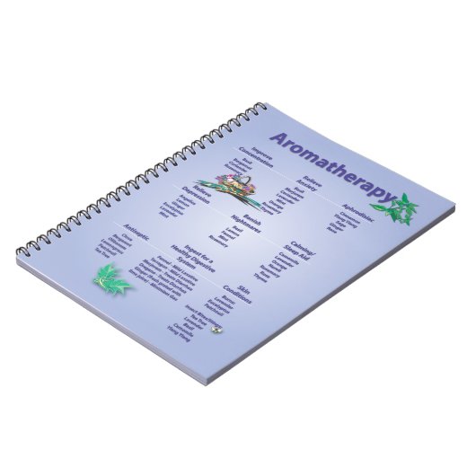 Carnet Diagramme de référence rapide d'aromathérapie (Côté gauche)