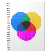 Carnet diagramme de venmo (Devant)