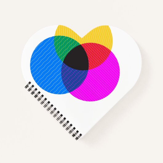 Carnet diagramme de venmo (Devant)