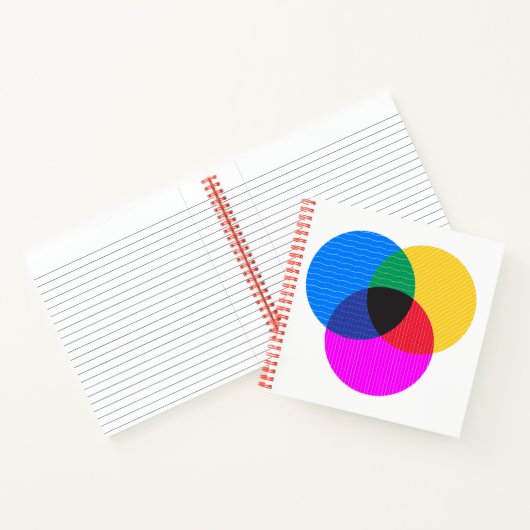 Carnet diagramme de venmo (Intérieur)