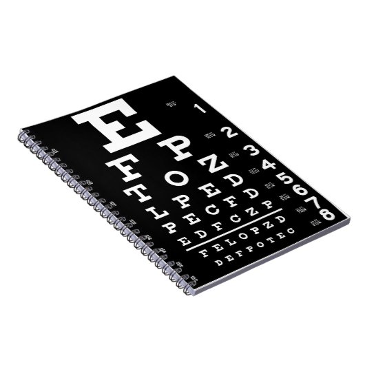 Carnet Diagramme d'oeil (Côté Droit)