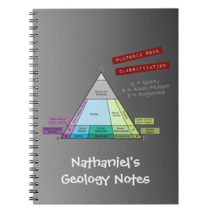 Carnet Diagramme QAP Plutonique Rock du géologue