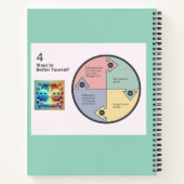 Carnet d'inspiration pour la vie mentale (Dos)