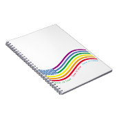 Carnet Drapeau LGBT (Côté Droit)