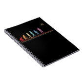 Carnet Drôle pilote d'évolution d'aéronef RC (Côté Droit)