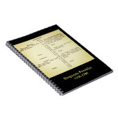 Carnet du programme de Benjamin Franklin (Côté Droit)